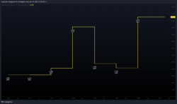 Dividendenrendite Dividendenrendite