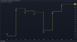 Dividendenrendite Dividendenrendite