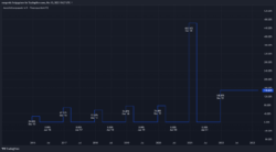 Ausschüttungsquote Ausschüttungsquote