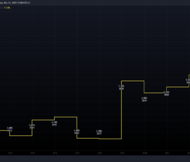 Dividendenrendite Dividendenrendite