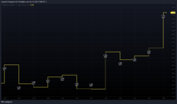 Dividendenrendite Dividendenrendite