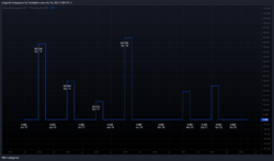 Ausschüttungsquote Ausschüttungsquote
