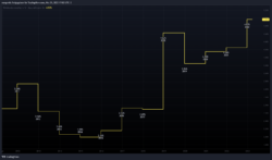 Dividendenrendite Dividendenrendite