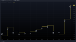 Dividendenrendite Dividendenrendite