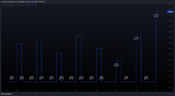Ausschüttungsquote Ausschüttungsquote
