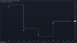 Dividendenrendite Dividendenrendite