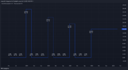 Ausschüttungsquote Ausschüttungsquote