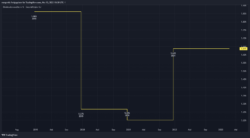 Dividendenrendite Dividendenrendite