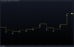 Dividendenrendite Dividendenrendite