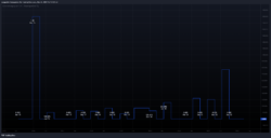 Ausschüttungsquote Ausschüttungsquote