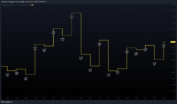 Dividendenrendite Dividendenrendite