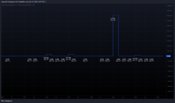 Ausschüttungsquote Ausschüttungsquote