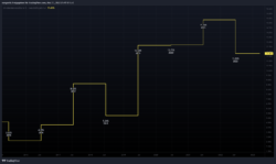 Dividendenrendite Dividendenrendite