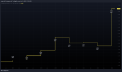 Dividendenrendite Dividendenrendite