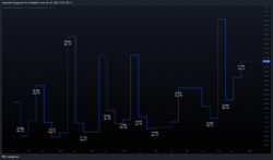 Ausschüttungsquote Ausschüttungsquote