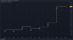 Dividendenrendite Dividendenrendite