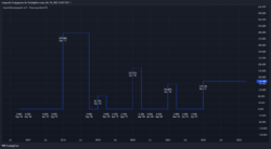 Ausschüttungsquote Ausschüttungsquote