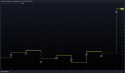 Dividendenrendite Dividendenrendite
