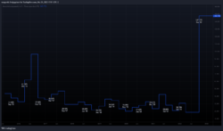 Ausschüttungsquote Ausschüttungsquote