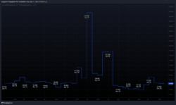 Ausschüttungsquote Ausschüttungsquote