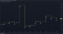 Dividendenrendite Dividendenrendite