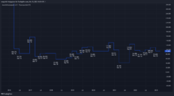 Ausschüttungsquote Ausschüttungsquote