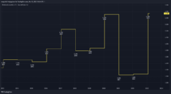 Dividendenrendite Dividendenrendite