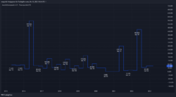 Ausschüttungsquote Ausschüttungsquote
