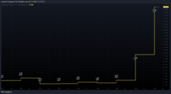 Dividendenrendite Dividendenrendite