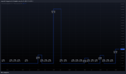 Ausschüttungsquote Ausschüttungsquote