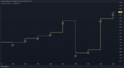 Dividendenrendite Dividendenrendite