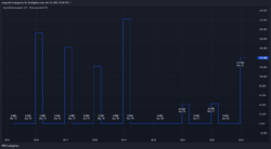 Ausschüttungsquote Ausschüttungsquote