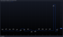 Ausschüttungsquote Ausschüttungsquote