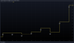 Dividendenrendite Dividendenrendite