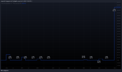 Ausschüttungsquote Ausschüttungsquote