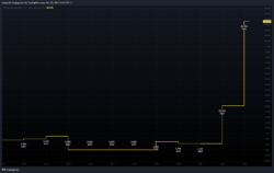 Dividendenrendite Dividendenrendite