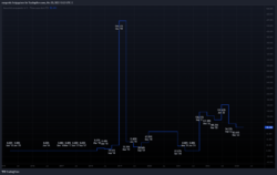 Ausschüttungsquote Ausschüttungsquote