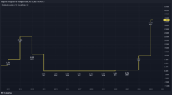 Dividendenrendite Dividendenrendite