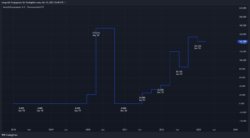 Ausschüttungsquote Ausschüttungsquote
