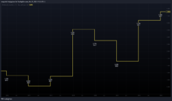 Dividendenrendite Dividendenrendite