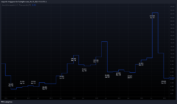 Ausschüttungsquote Ausschüttungsquote