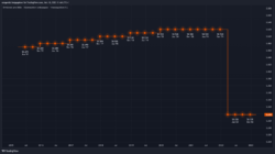 Dividenden Dividenden