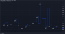 Ausschüttungsquote Ausschüttungsquote