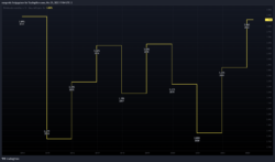Dividendenrendite Dividendenrendite