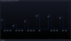 Ausschüttungsquote Ausschüttungsquote