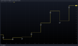 Dividendenrendite Dividendenrendite