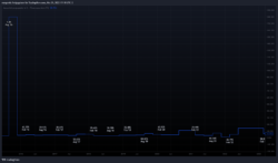 Ausschüttungsquote Ausschüttungsquote