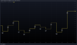 Dividendenrendite Dividendenrendite