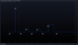 Ausschüttungsquote Ausschüttungsquote