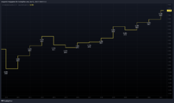 Dividendenrendite Dividendenrendite